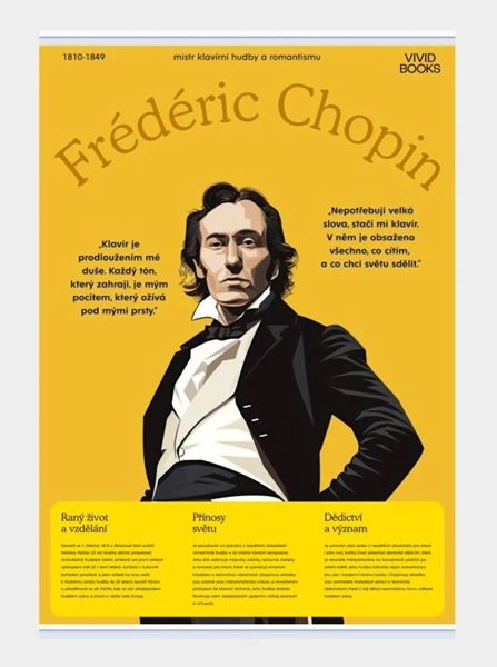 Plátěný obraz Frédéric Chopin 420 × 594 mm - A2
