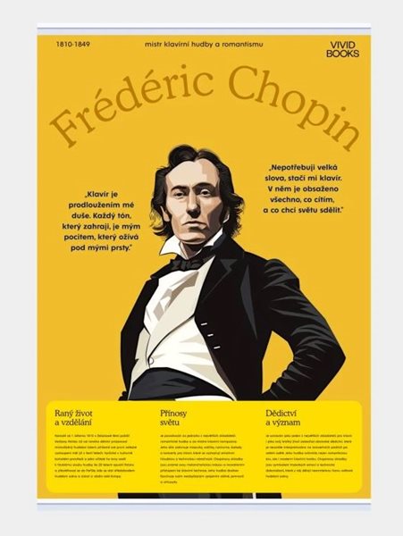 Plátěný obraz Frédéric Chopin 594 × 841 mm - A1
