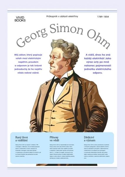 Plátěný obraz Georg Simon Ohm 420 × 594 mm - A2