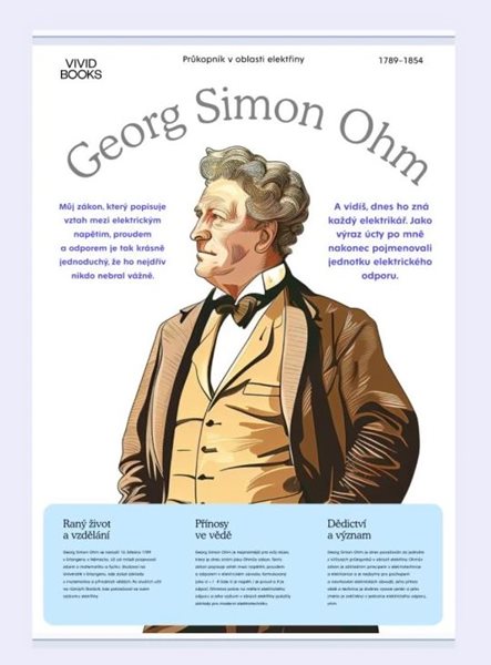 Plátěný obraz Georg Simon Ohm 594 × 841 mm - A1