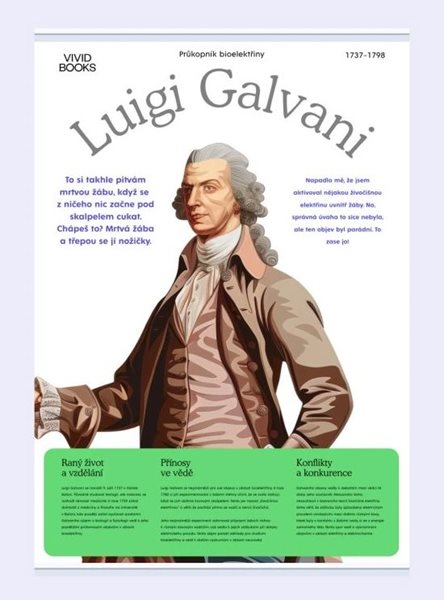 Plátěný obraz Luigi Galvani 594 × 841 mm - A1