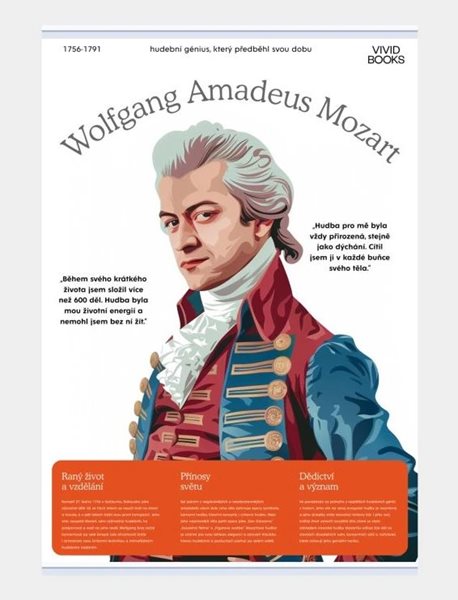 Plátěný obraz Wolfgang Amadeus Mozart 1000 × 1400 mm - B0