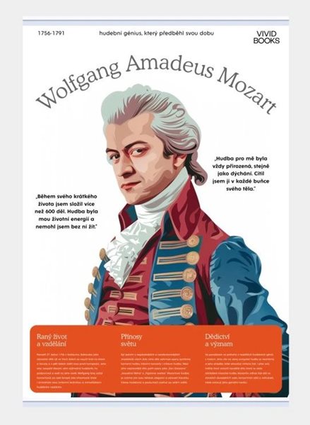 Plátěný obraz Wolfgang Amadeus Mozart 420 × 594 mm - A2