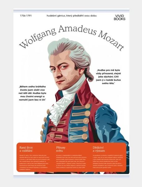 Plátěný obraz Wolfgang Amadeus Mozart 594 × 841 mm - A1